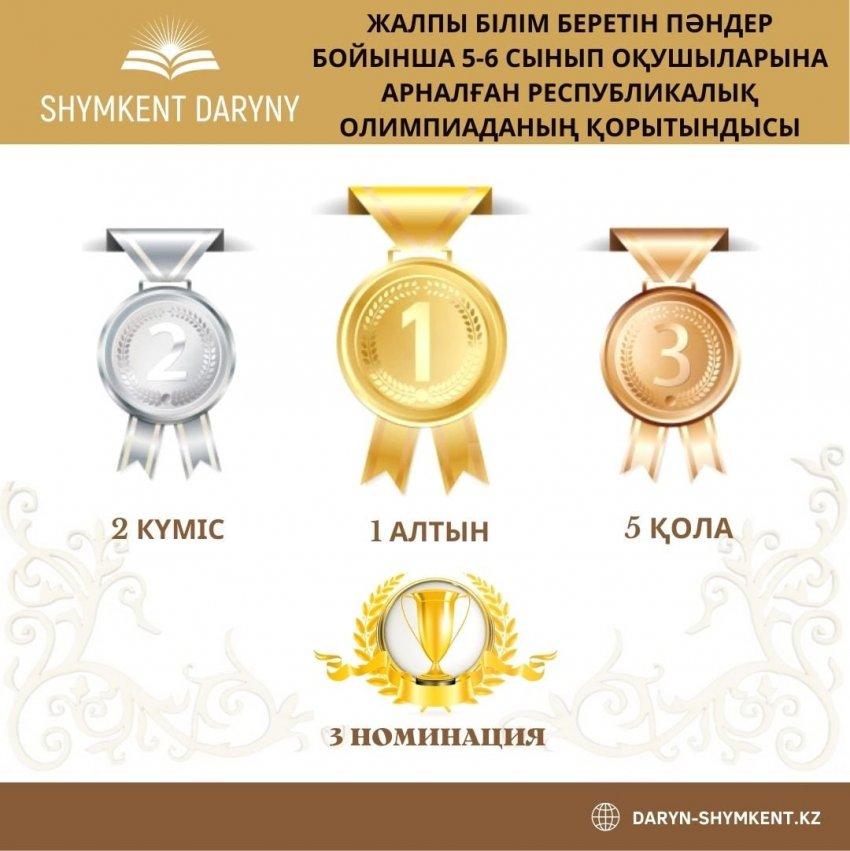 Республикалық олимпиада